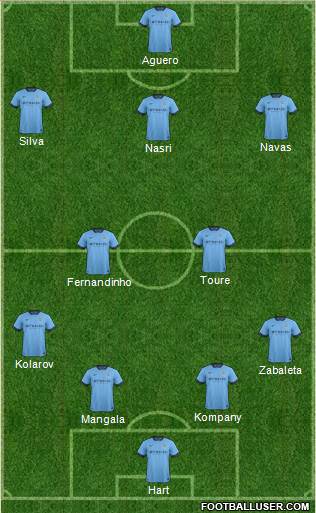 Manchester City Formation 2015