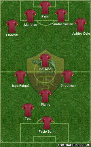 AS Roma Formation 2015