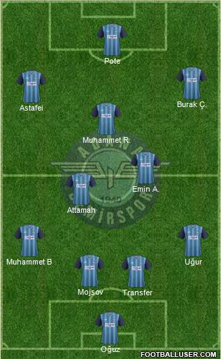 Adana Demirspor Formation 2015