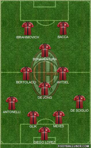 A.C. Milan Formation 2015