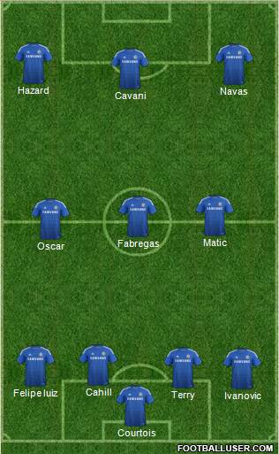 Chelsea Formation 2015