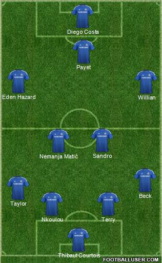 Chelsea Formation 2015