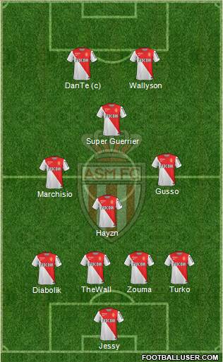 AS Monaco FC Formation 2015