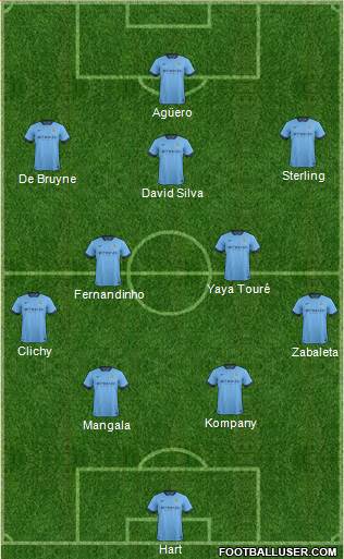 Manchester City Formation 2015
