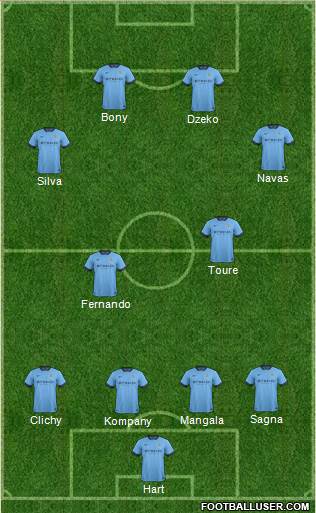 Manchester City Formation 2015