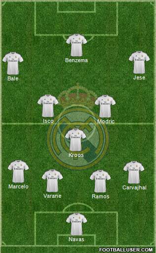 Real Madrid C.F. Formation 2015