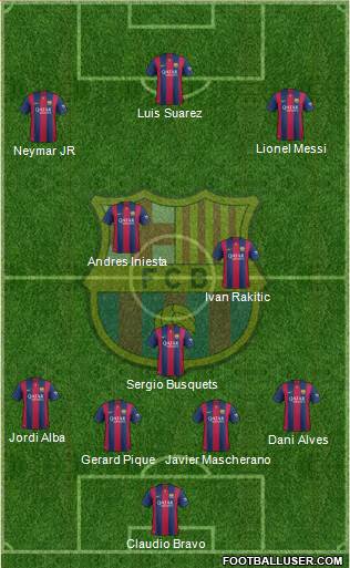 F.C. Barcelona Formation 2015