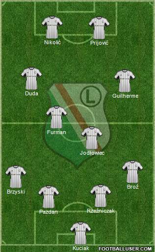 Legia Warszawa Formation 2015