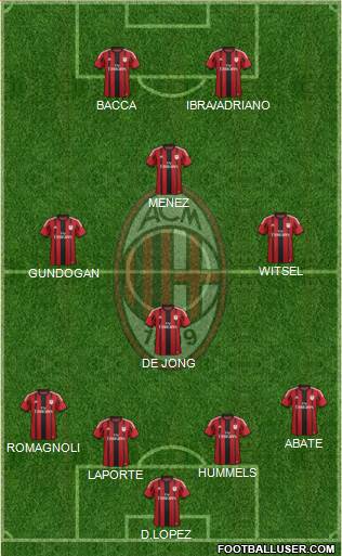 A.C. Milan Formation 2015
