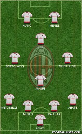 A.C. Milan Formation 2015