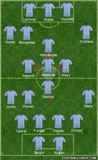 R.C. Celta S.A.D. Formation 2015