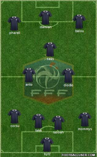 France Formation 2015