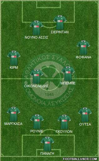 AS Omonoia Nicosia Formation 2015