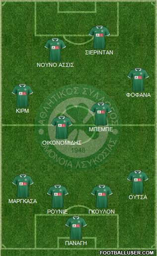 AS Omonoia Nicosia Formation 2015