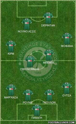 AS Omonoia Nicosia football formation