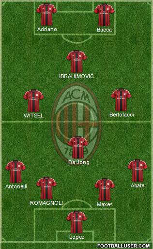 A.C. Milan Formation 2015
