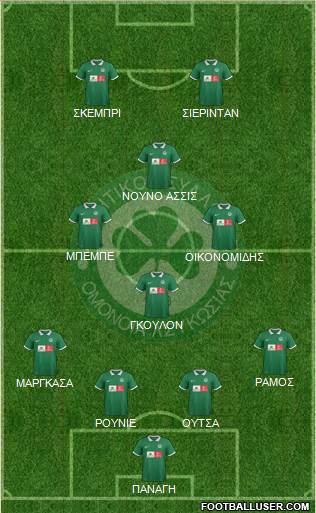 AS Omonoia Nicosia 4-4-2 football formation