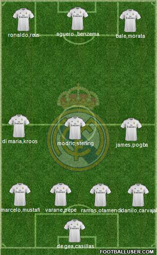 Real Madrid C.F. Formation 2015