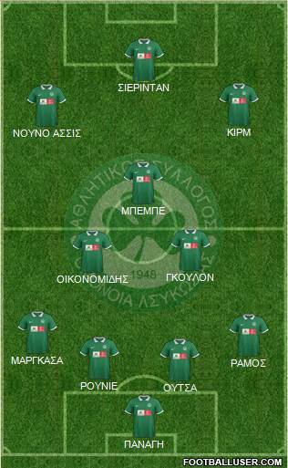 AS Omonoia Nicosia football formation