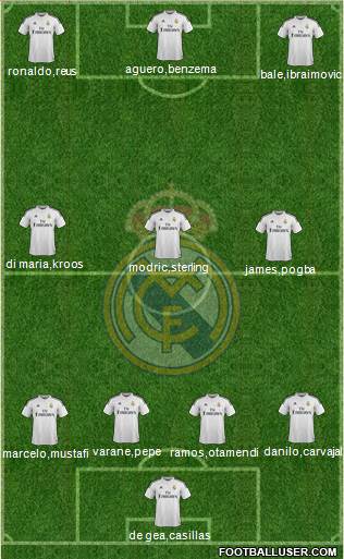 Real Madrid C.F. Formation 2015