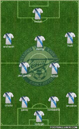 Zenit St. Petersburg Formation 2015