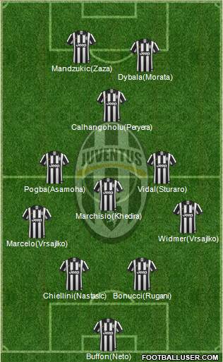 Juventus Formation 2015