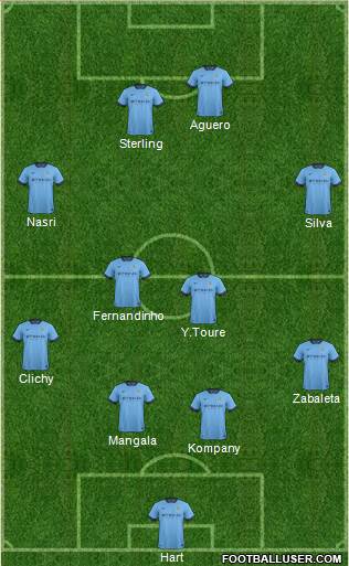Manchester City Formation 2015