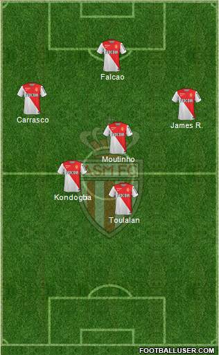 AS Monaco FC Formation 2015