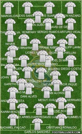 Real Madrid C.F. Formation 2015