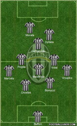 Juventus Formation 2015