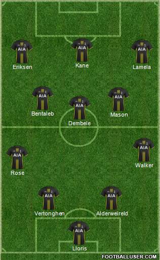 Tottenham Hotspur Formation 2015