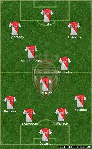 AS Monaco FC Formation 2015