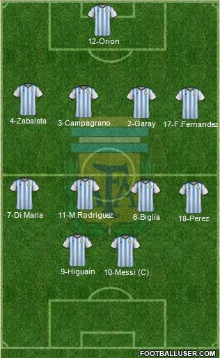Argentina Formation 2015