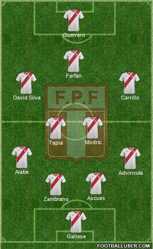 Peru Formation 2015