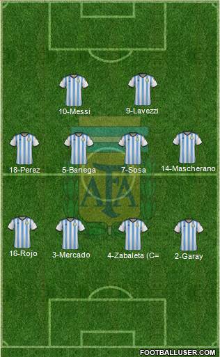 Argentina Formation 2015