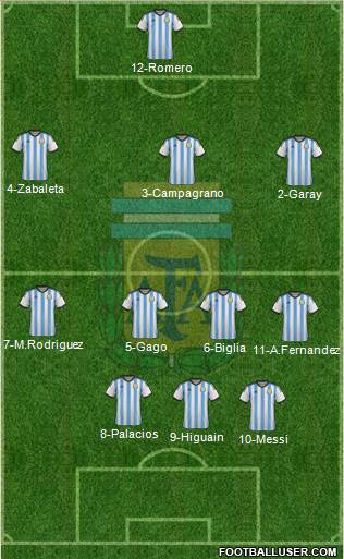 Argentina Formation 2015