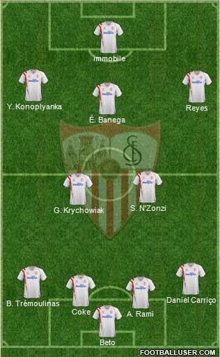 Sevilla F.C., S.A.D. Formation 2015