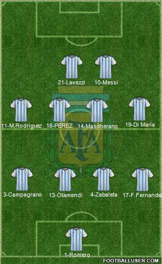 Argentina Formation 2015