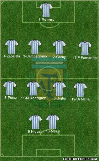 Argentina Formation 2015