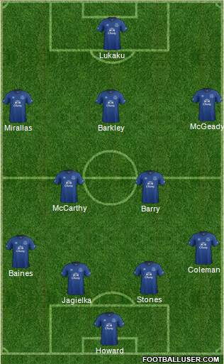 Everton Formation 2015
