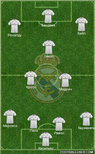 Real Madrid C.F. Formation 2015