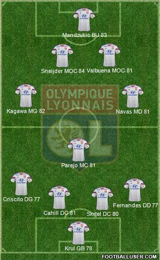 Olympique Lyonnais Formation 2015