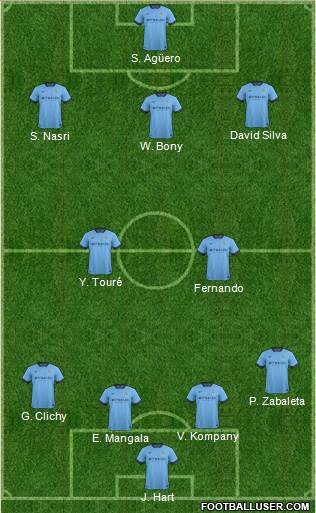 Manchester City Formation 2015