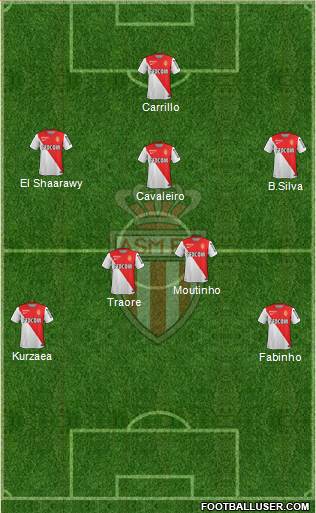 AS Monaco FC Formation 2015