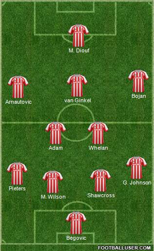 Stoke City Formation 2015