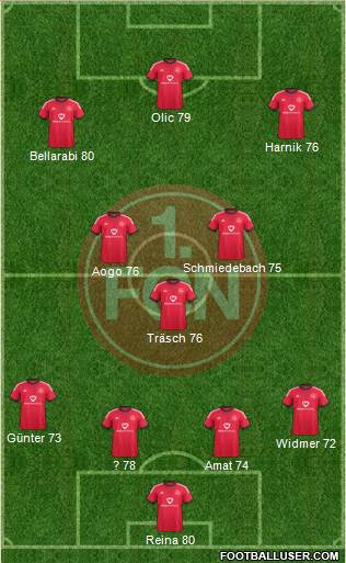 1.FC Nürnberg Formation 2015