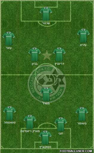 Maccabi Haifa Formation 2015