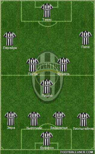 Juventus Formation 2015