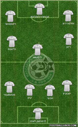 Maccabi Haifa Formation 2015