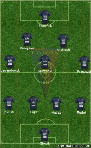 Pogon Szczecin Formation 2015